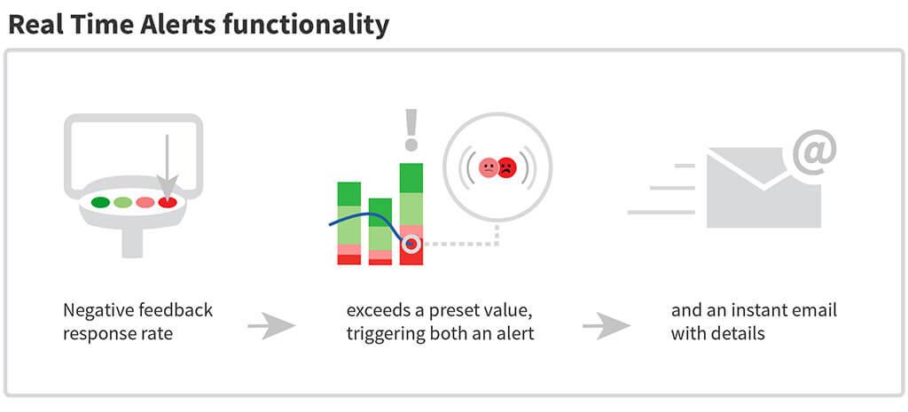 real-time-alerts-functionality_01