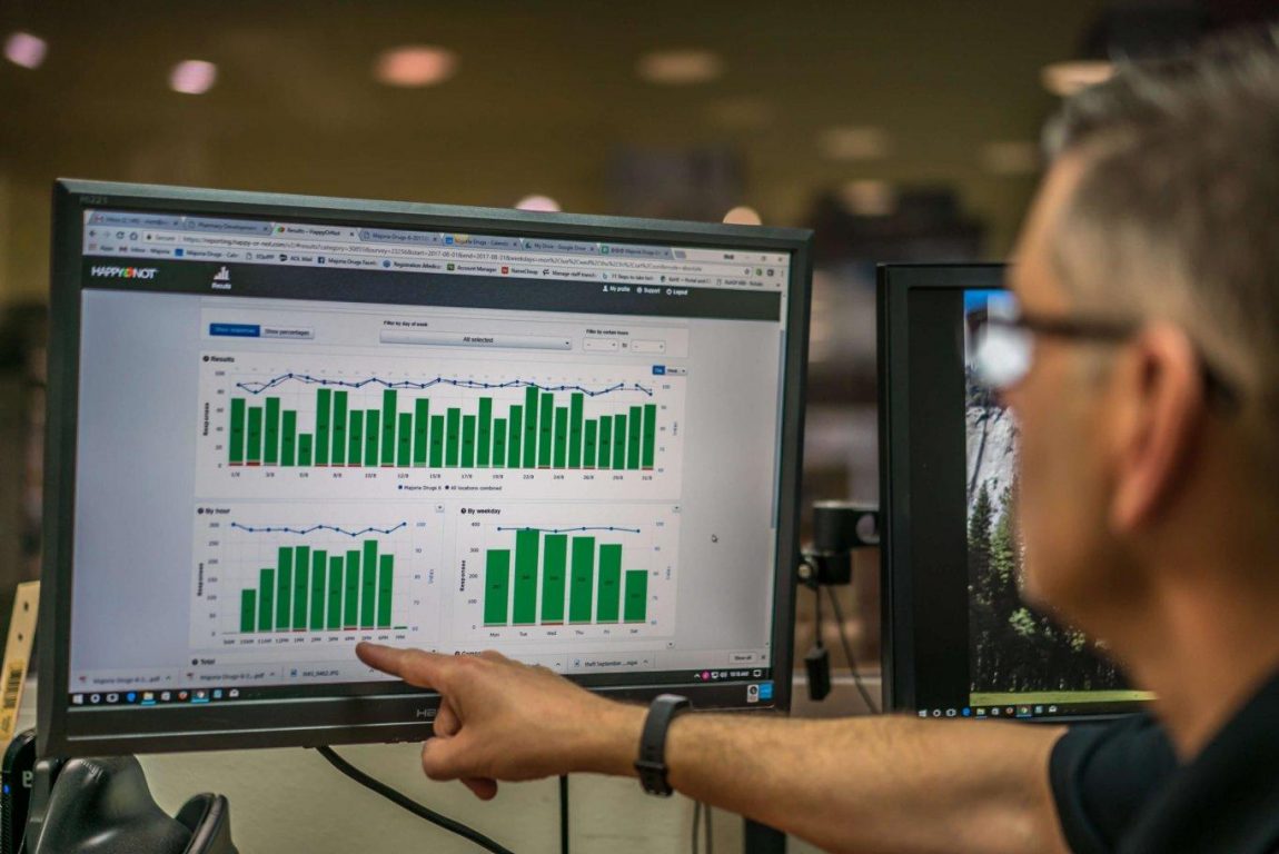 Customer Responses Meaningful, Significant Customer Responses