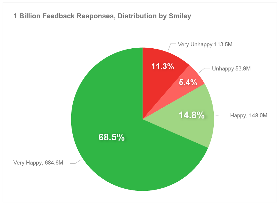 1-billion-smiley-distribution@2x