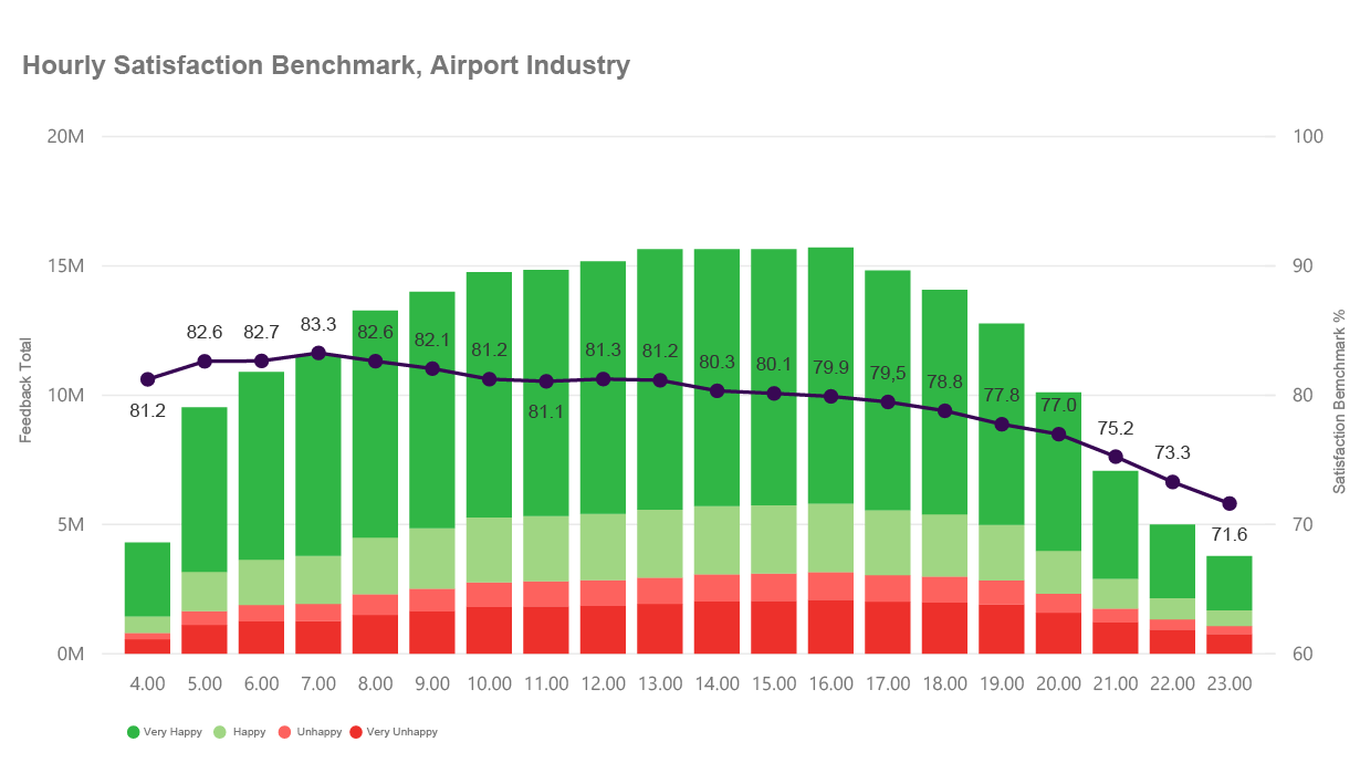 hourly-satisfaction-airports@2x