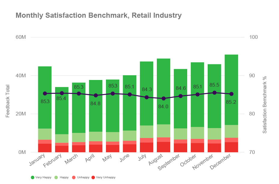monthly-satisfaction-benchmark-retail@2x