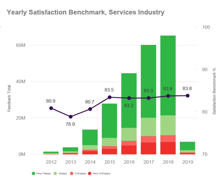 yearly-satisfaction-benchmark-services@2x-1-768x614-1