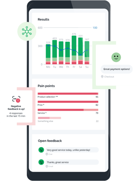 HappyOrNot-Analytics-Data-Smiley-Digital-Mobile