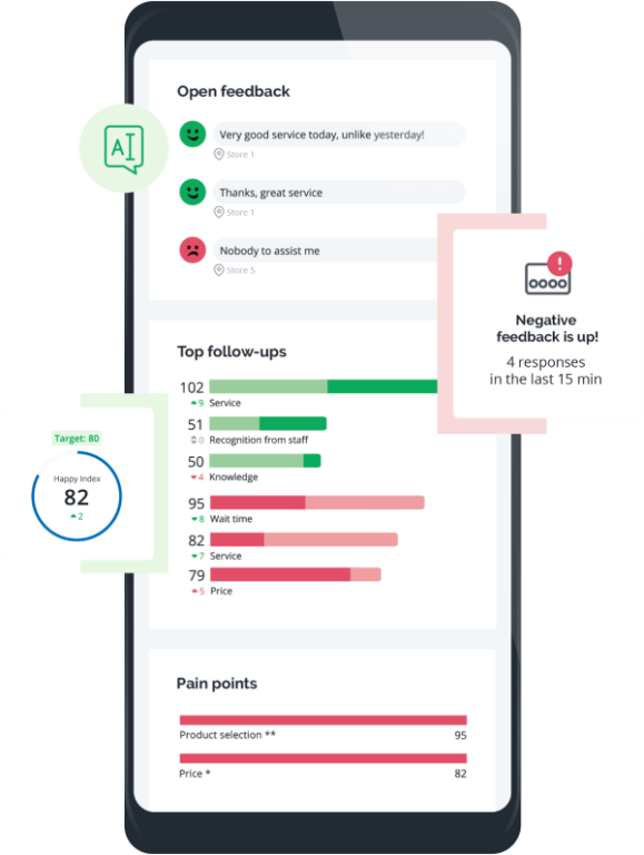 HappyOrNot-Analytics-Data-SmileyTouch-Mobile