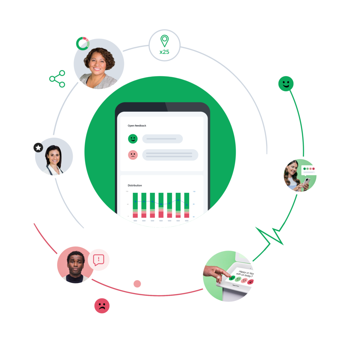 HappyOrNot blog image customer feedback insights