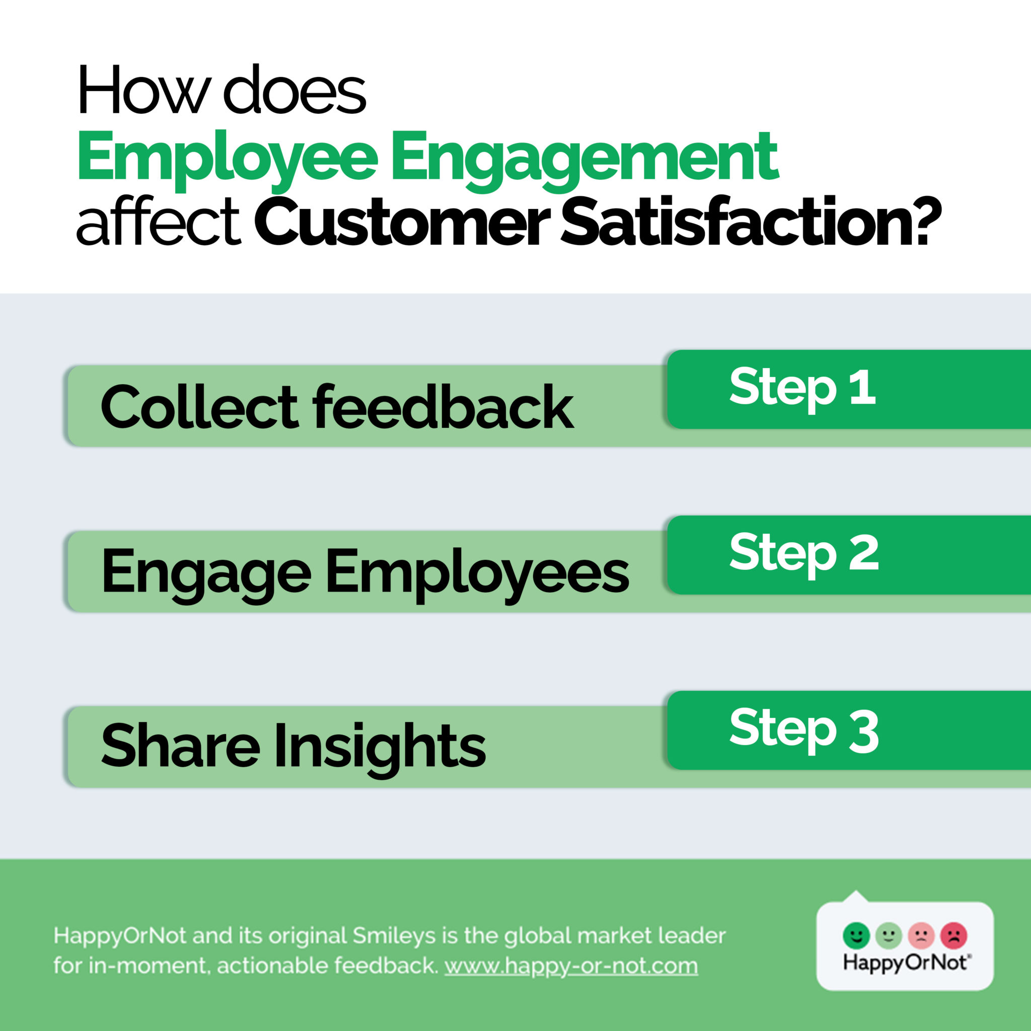 How Does Employee Engagement Affect Customer Satisfaction?