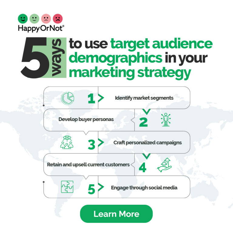 5 ways to use demographics in marketing strategy infographic