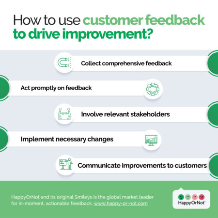 10 benefits of constant customer feedback and why it matters - HappyOrNot