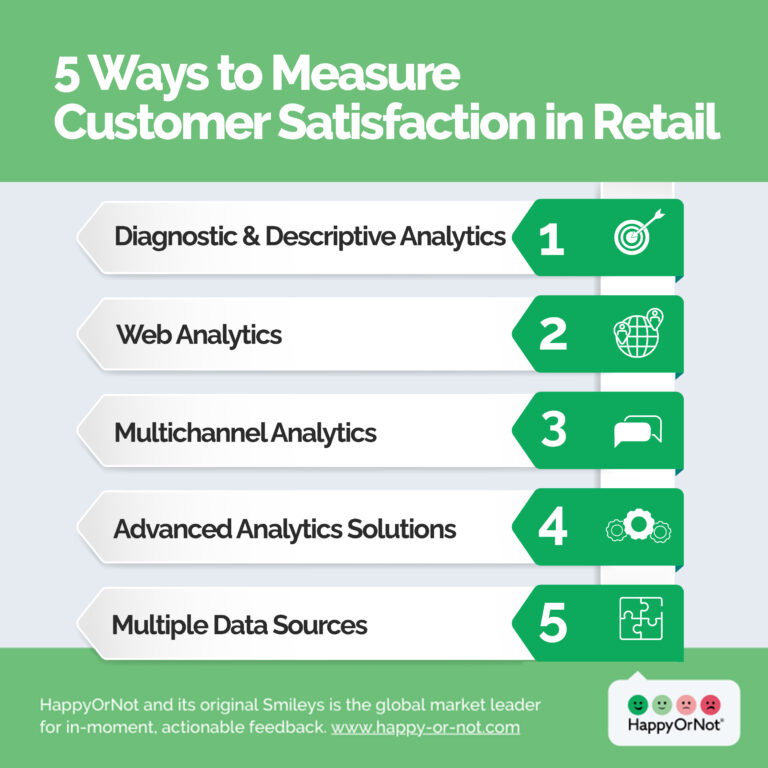 5 Ways to Measure Customer Satisfaction in Retail