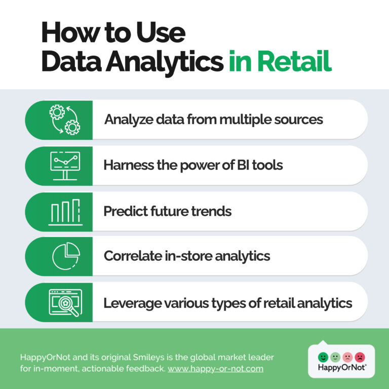How to Use Data Analytics in Retail