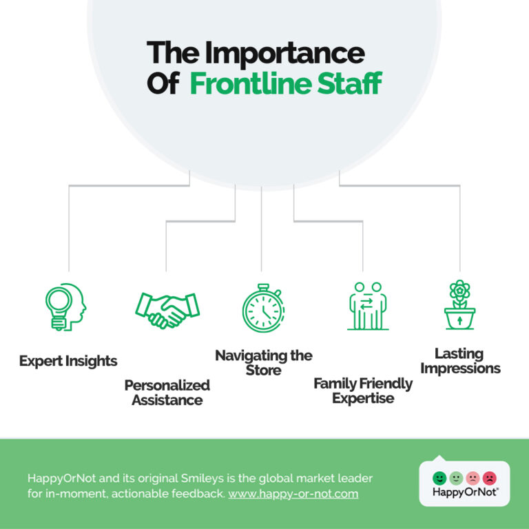 The importance of frontline staff