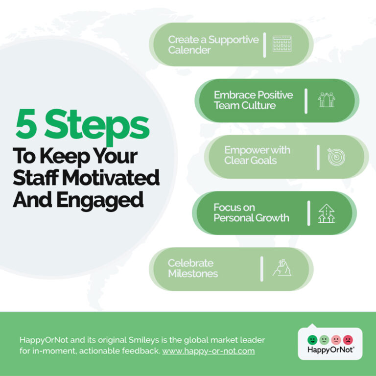  Keep your staff motivated and engaged in 5 steps