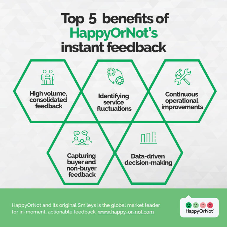 5 Benefits of HappyOrNot instant feedback