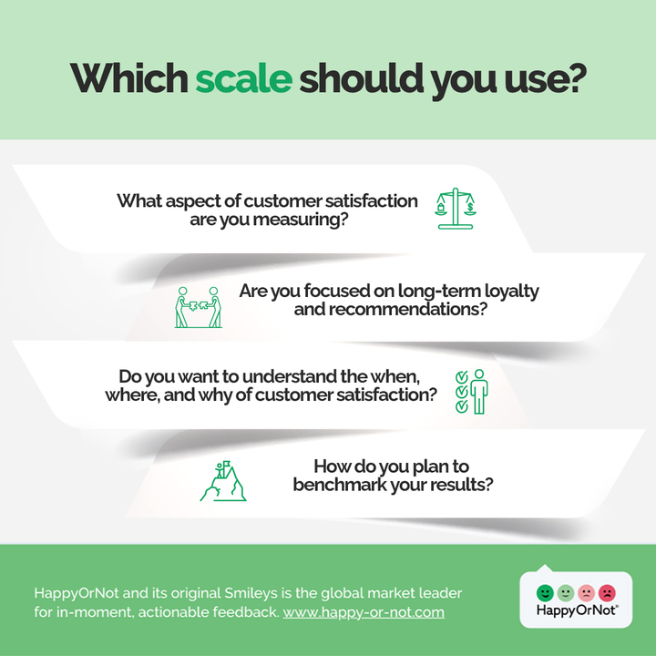 Happy Index vs other customer satisfaction scales