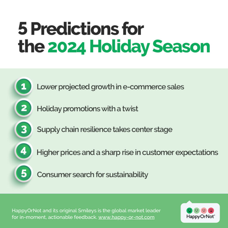 7 biggest retail trends of 2024 and how they'll impact packaging