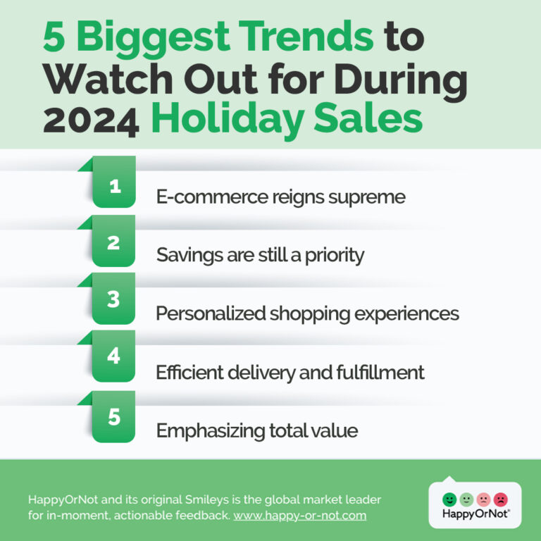 7 biggest retail trends of 2024 and how they'll impact packaging
