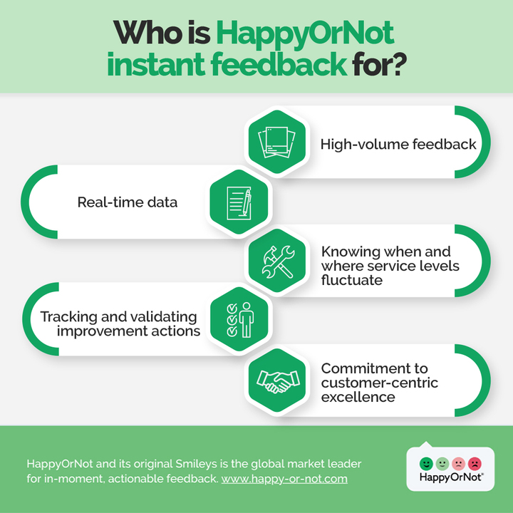 Who is HappyOrNot for infographic