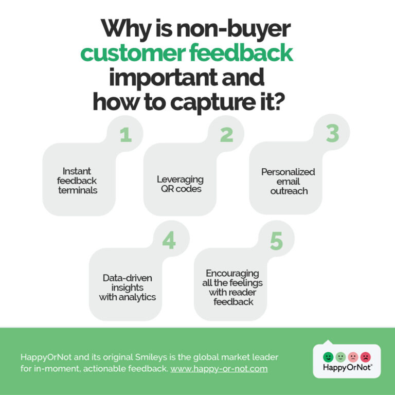 How to capture feedback from non-buyers HappyOrNot infographic