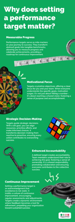 HappyOrNot infographic_target setting