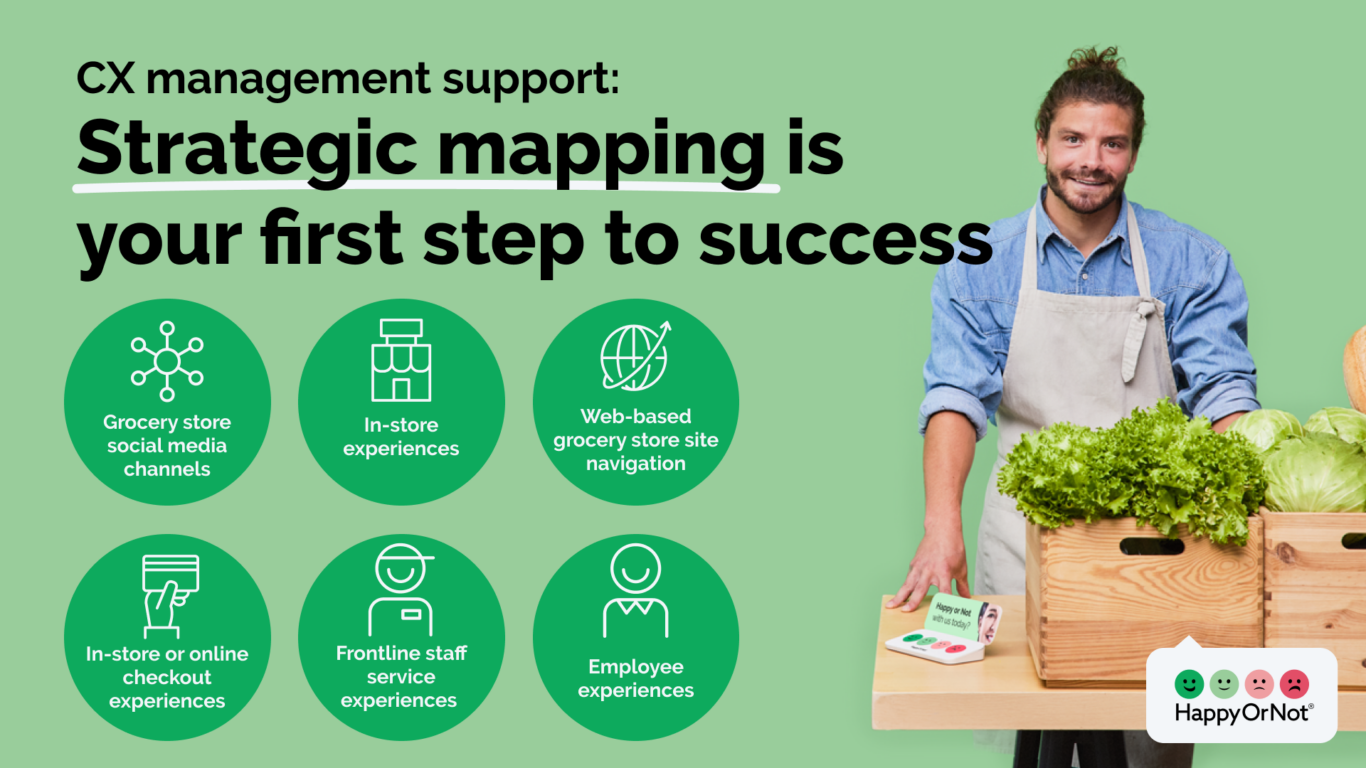 infographic_CX management support, strategic mapping