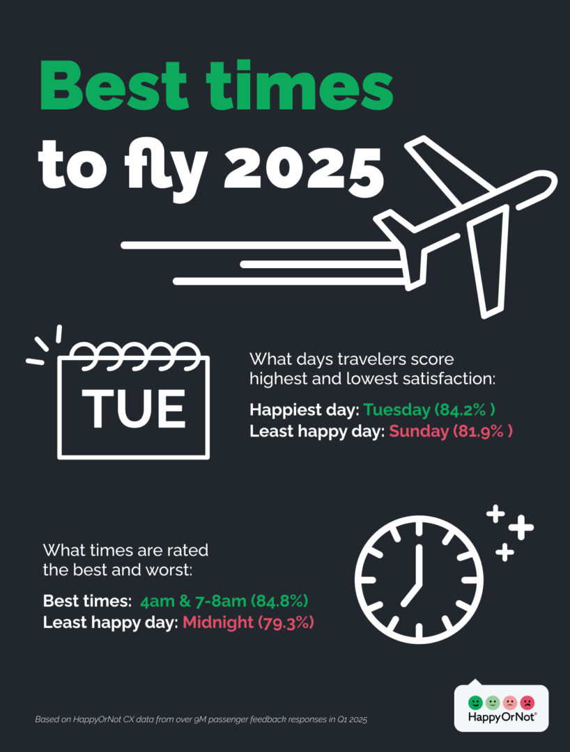 Best times to fly 2025 HappyOrNot infographic