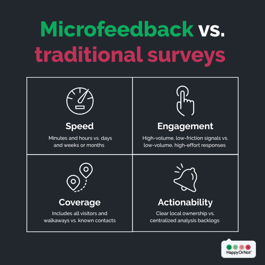 Microfeedback vs. traditional surveys blog infographic