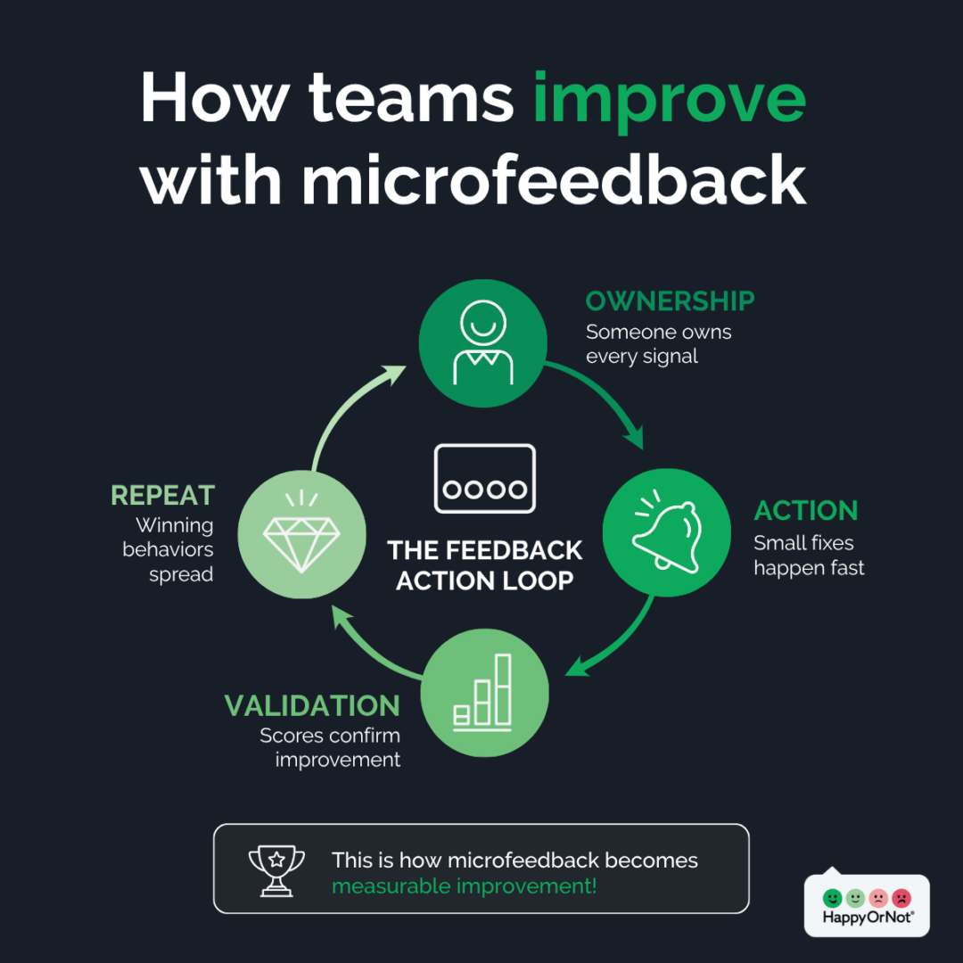 How teams improve with microfeedback blog infographic