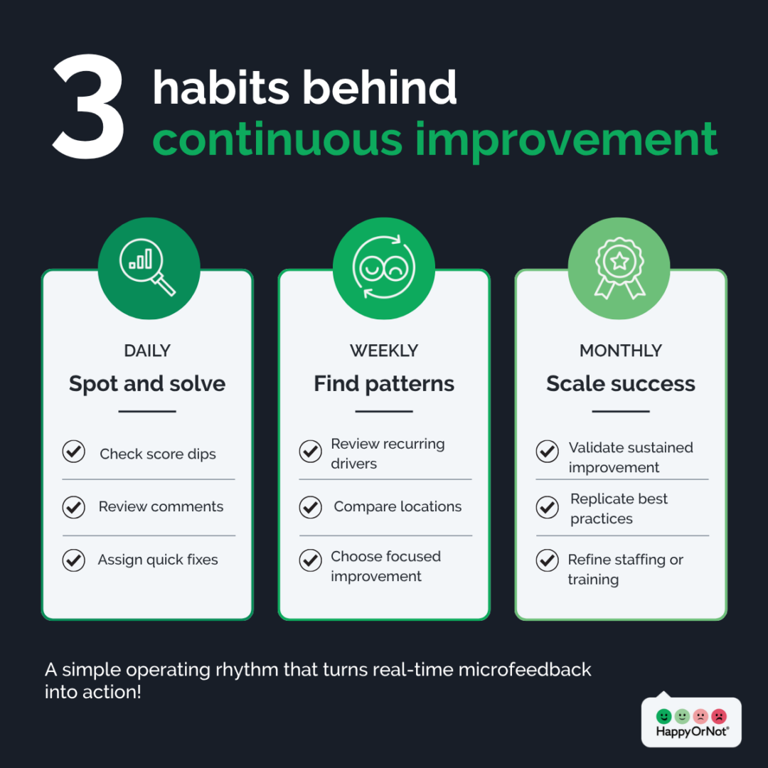 3 habits behind continuous improvement blog infographic