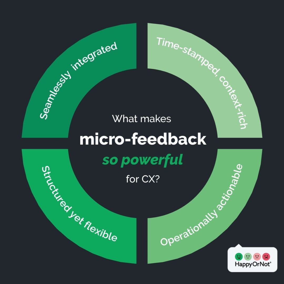 Micro-feedback powerful for CX infographic