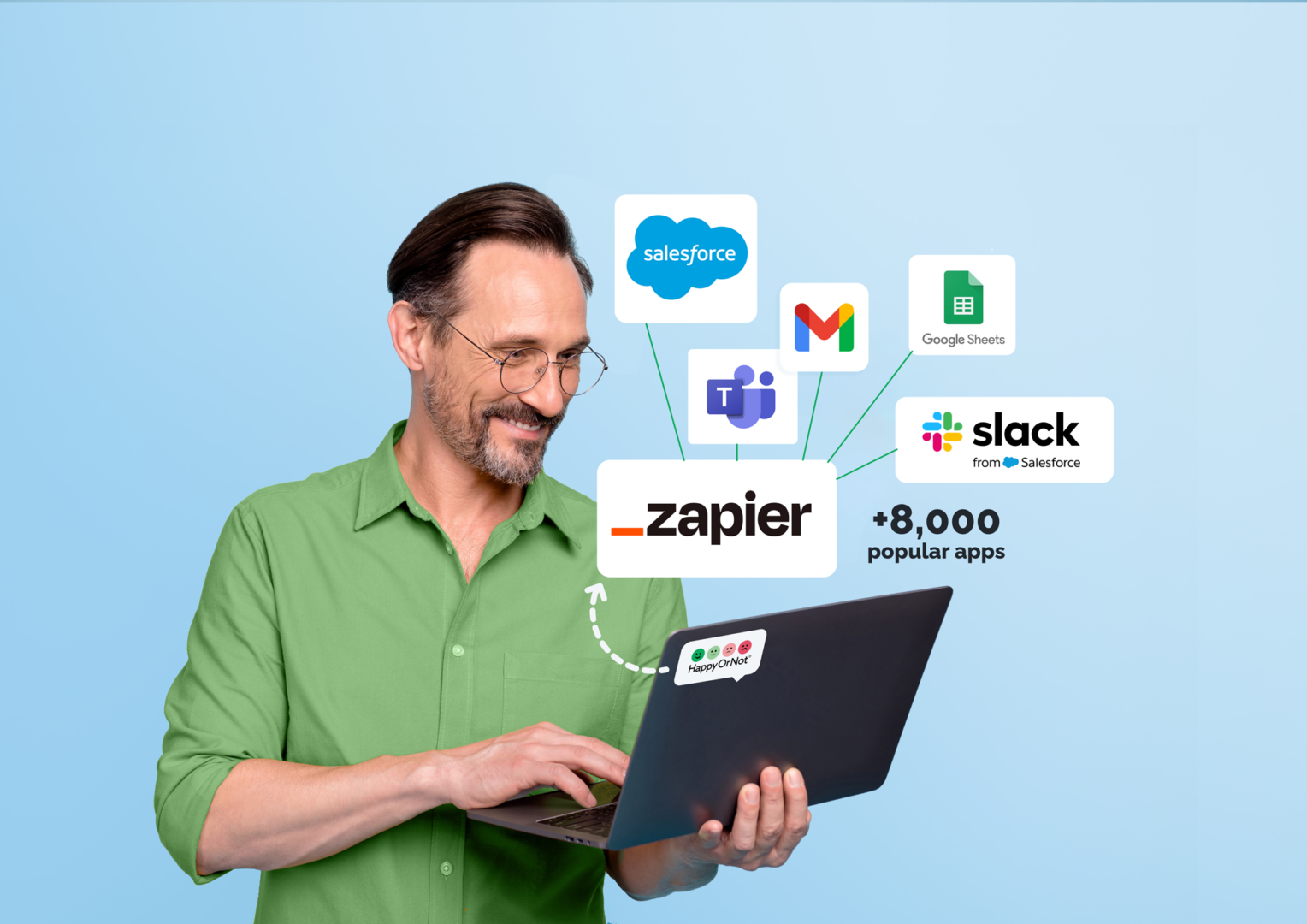 HappyOrNot Zapier Integration