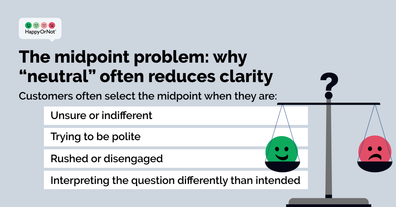 Optimizing Customer Surveys: 4-Point Vs. 5-Point Scale
