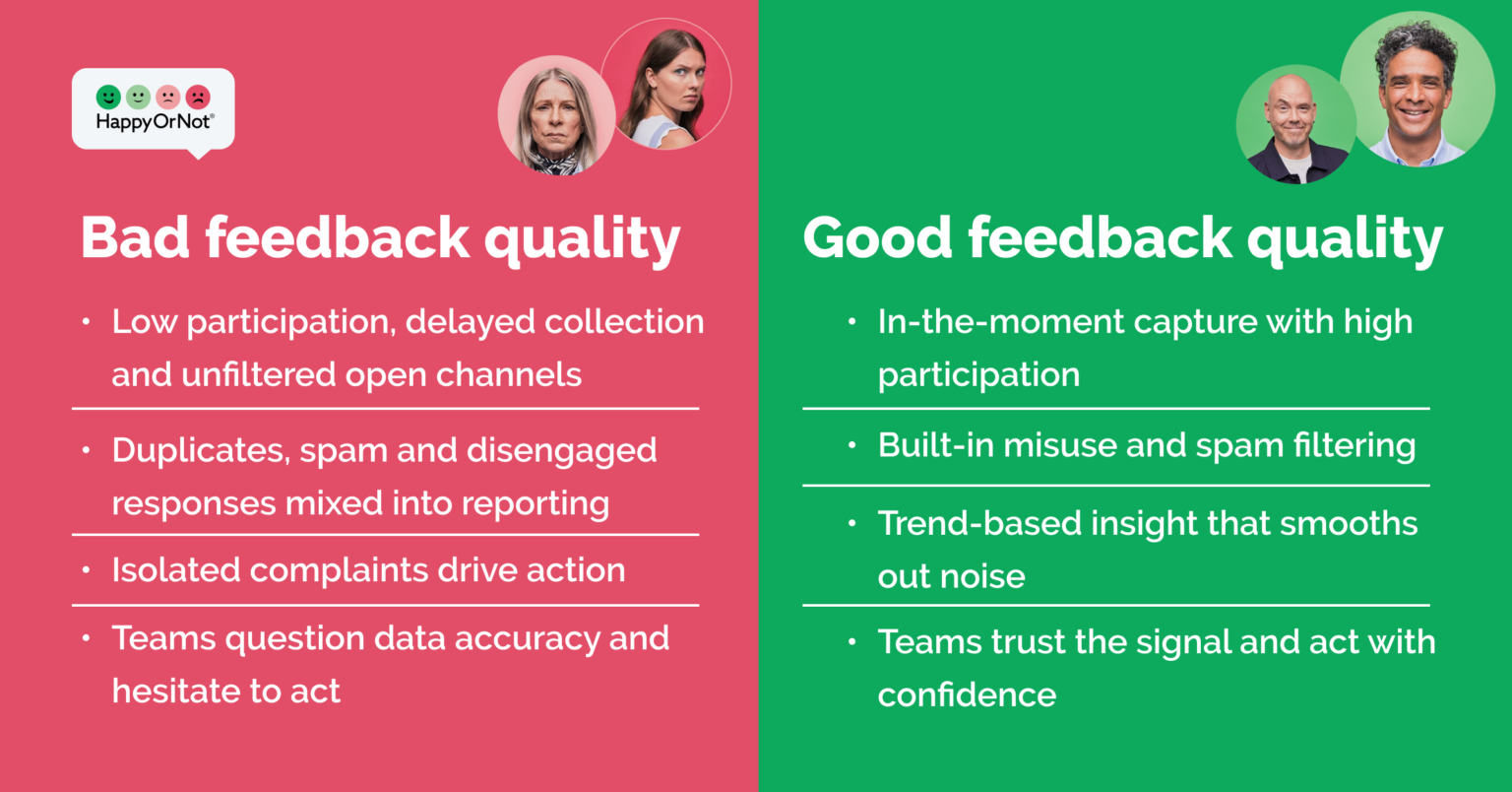 Trust in Customer Feedback Data | Filter Noise and Gain Insights