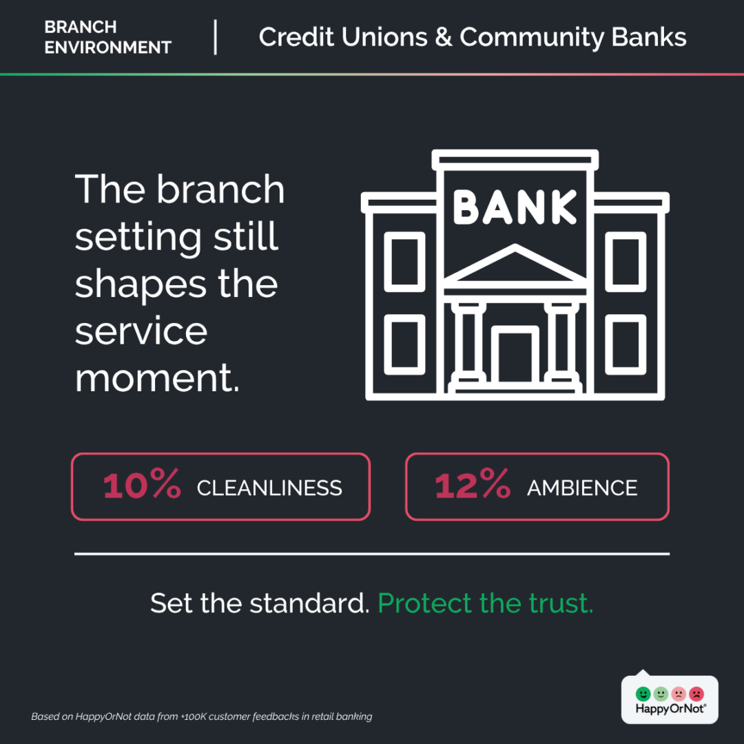 Branch environment_Credit Unions & Community Banks_infographic
