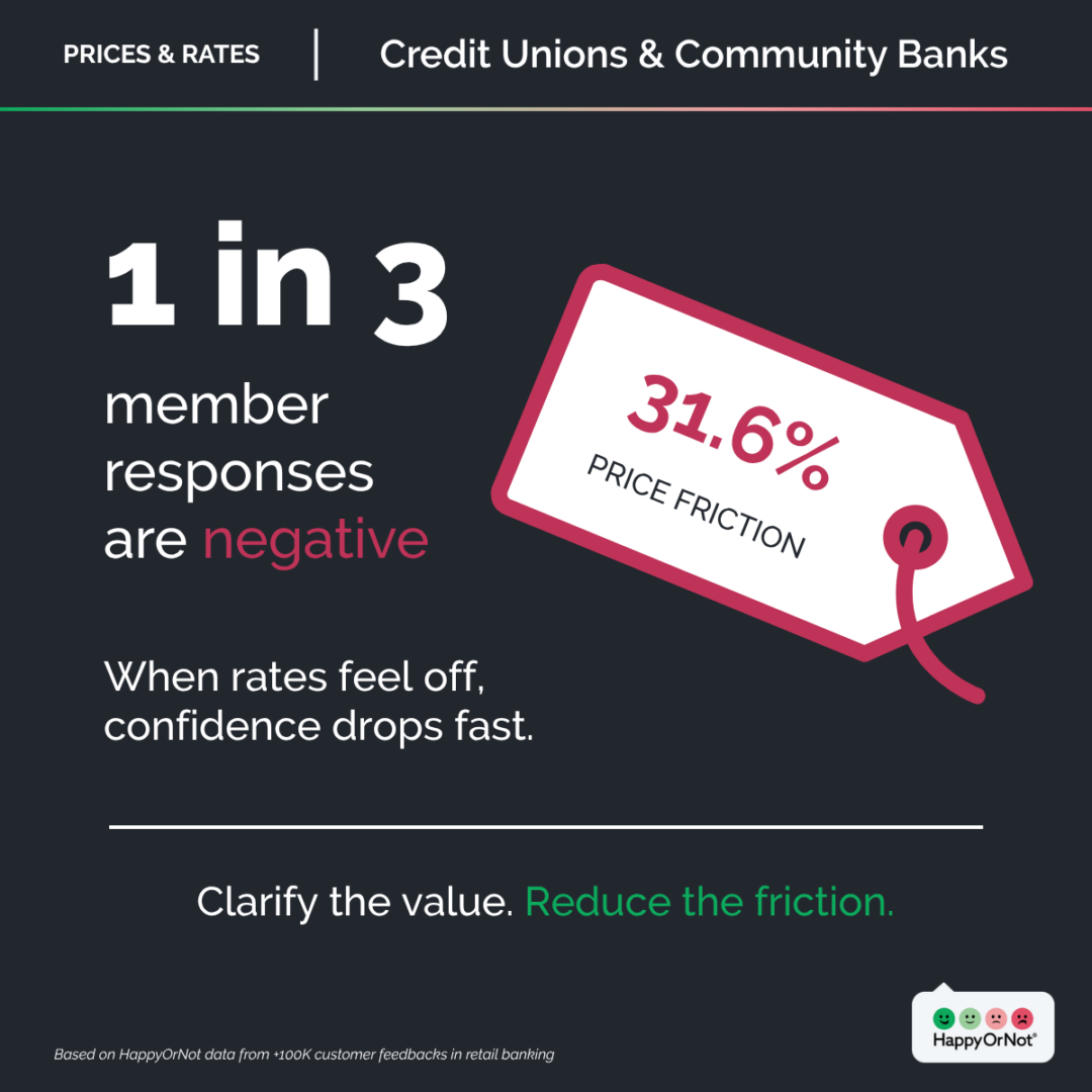 Prices & rates_Credit Unions & Community Banks_infographic