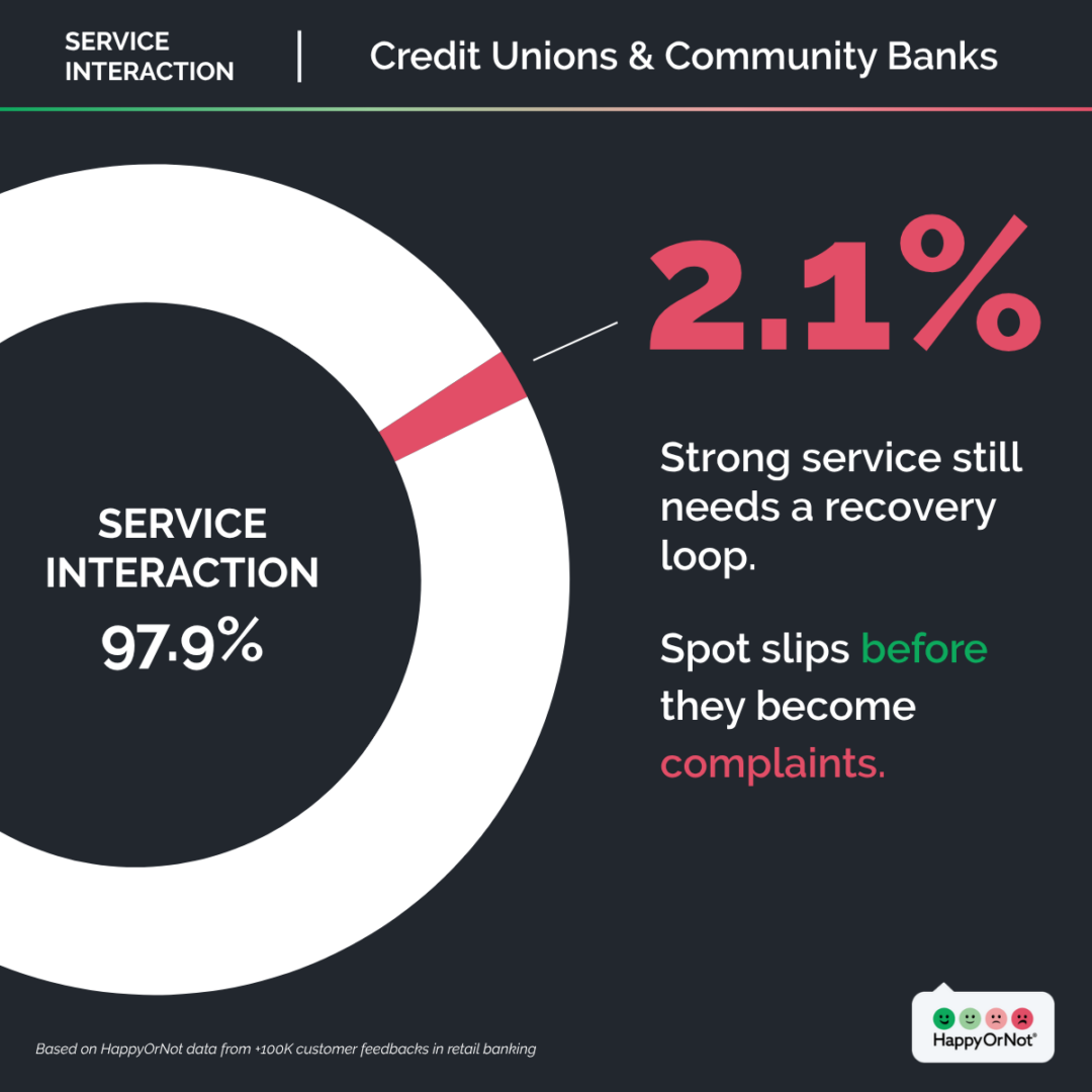 Service Interaction_Credit Unions & Community Banks_infographic